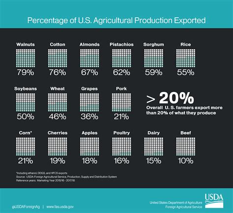 Committed to the Core: Farmers, Food & Our Future - Agrinutrition Edge