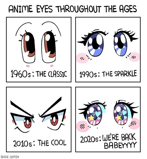 Anime Eyes Throughout The Ages | Anime / Manga | Know Your Meme