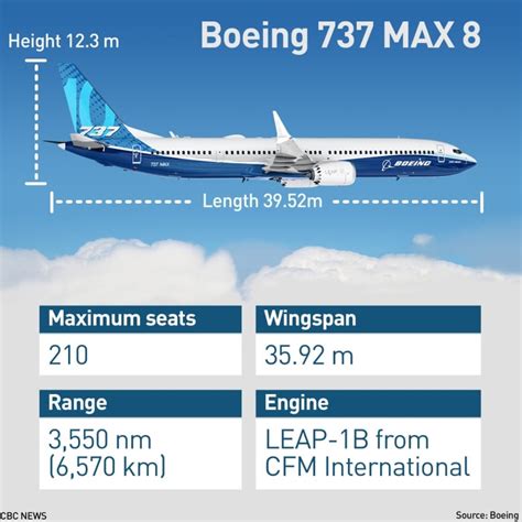 What we know about the Boeing 737 Max 8 | CBC News