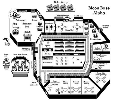 moon_base_alpha_B.png (1136×1004) | Location map, School room