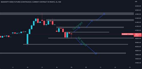 banknifty analysis for NSE:BANKNIFTY1! by tradewithkumar5 — TradingView