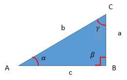 PRO-MATHEMATICS {PRO-MATH}: Fungsi Trigonometri pada Segitiga Siku-siku