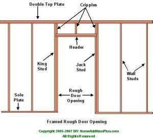 Framing a Door Opening - HomeAdditionPlus.com