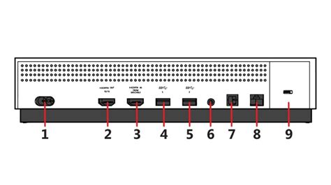 Here's what the Xbox One X back side looks like - behold Microsoft's most powerful ports ...