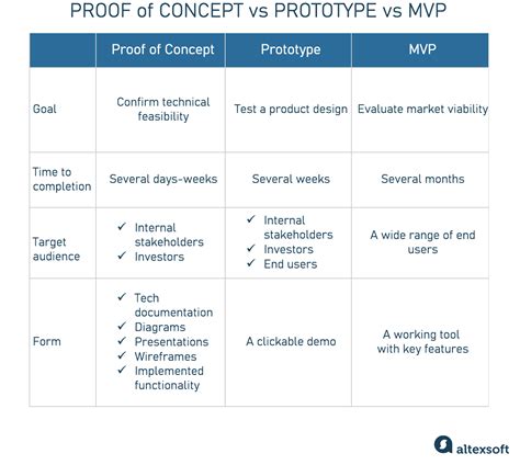 What is Technical Feasibility of Software?