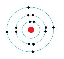 What is the Bohr model for silicon atom? | Quizlet