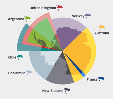 Governed Claims of Antartica Map Critique | Mappenstance.