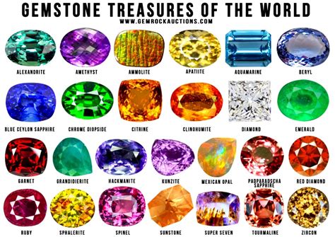 TEN GEMSTONE TREASURES OF THE WORLD POSTER