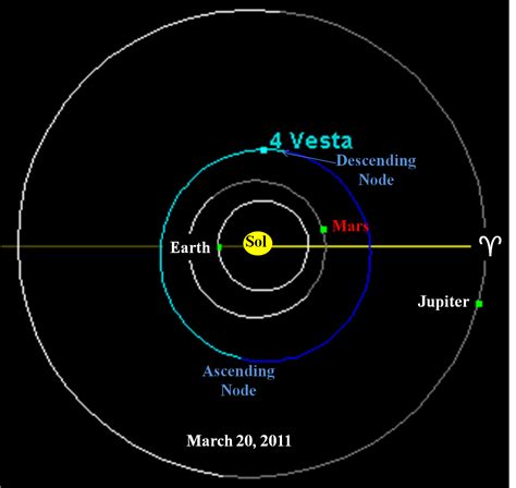 A Thought Experiment: To Ceres