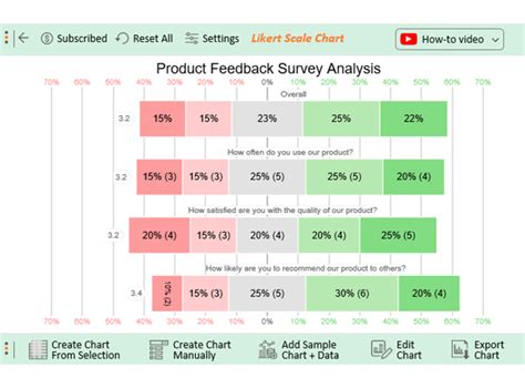 Business Research Methods: Key Elements & Use Cases