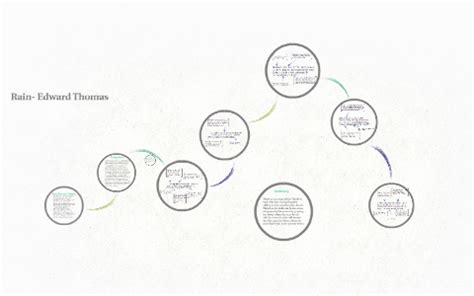 Rain- Edward Thomas by Sophia Charalambous on Prezi