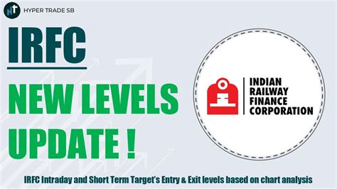 IRFC Share Price Targets 15 Jan | IRFC Share Analysis | IRFC Share News ...