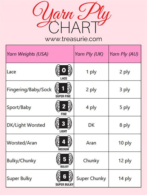 Yarn Ply - Guide to Ply Charts & Conversions | TREASURIE