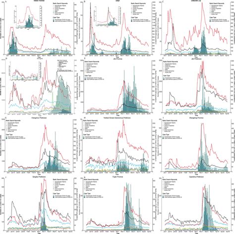 The epidemic curve of the number of daily new confirmed and ...