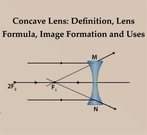 Concave Lens: Definition, Lens Formula, Image Formation and Uses ...