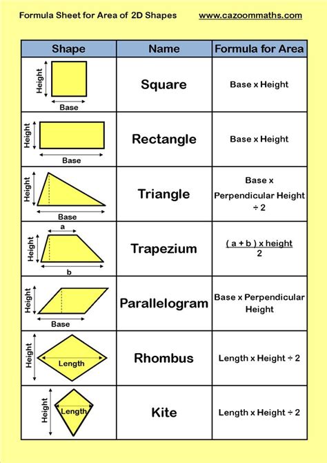 Formula Sheet for Area of 2d Shapes … | formulas | Pinte…