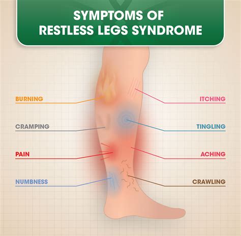 Restless Leg Syndrome - RSL - Riktr PRO Deep Tissue - Sports Injuries, Nicola, LMT