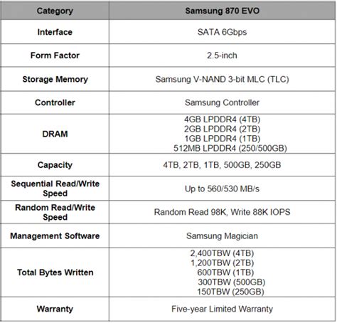 Samsung 870 EVO 4TB SATA SSD Review