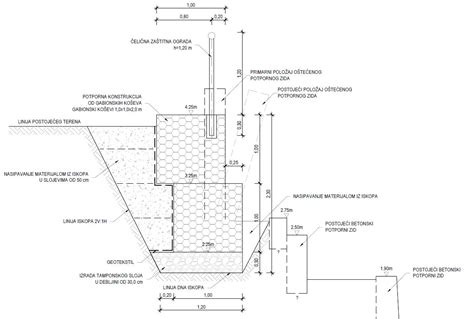 Gabion Wall Maximum Height / Gabion walls are executed mainly in the ...