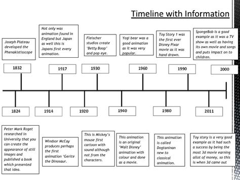 Timeline of animation