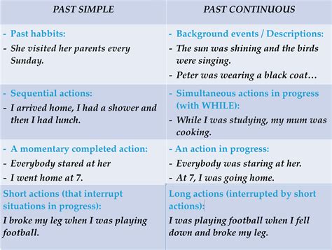 ENGLISH IN WONDERLAND: Past Simple vs Past Continuous