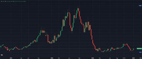 Natural Gas Prices Forecast & Predictions for 2024, 2025-2030 | PrimeXBT