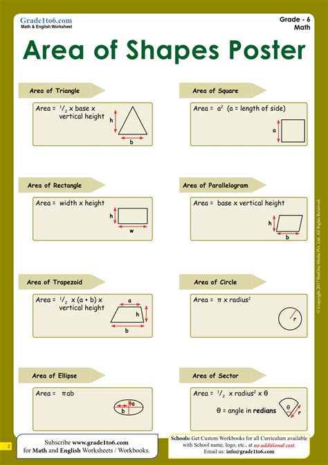 Area of shapes | Area Formula & Poster for 2D shapes