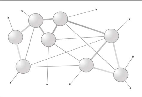 the nodal network model | Download Scientific Diagram