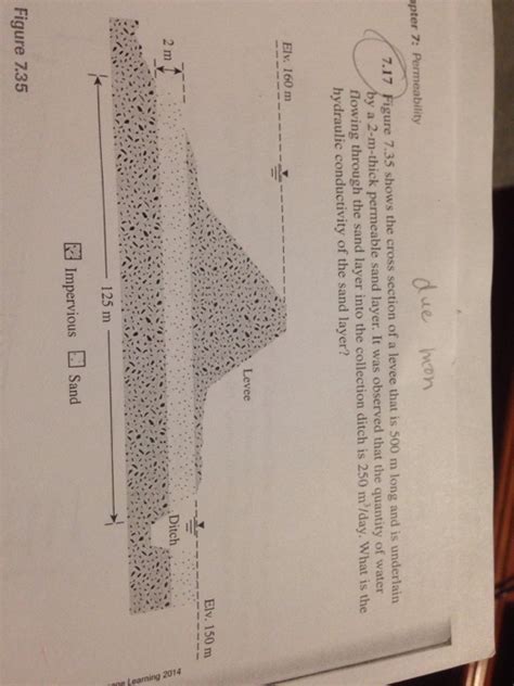 Solved Figure 7.35 shows the cross section of a levee that | Chegg.com