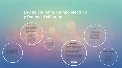 Ley de coulomb, Campo electrico y Potencial electrico by Luis Jose