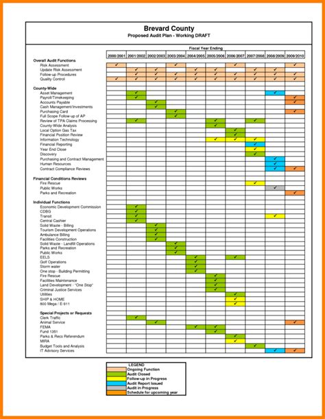 Energy Audit Excel Spreadsheet inside Bee Energy Audit Report Format With Template Plus Home ...