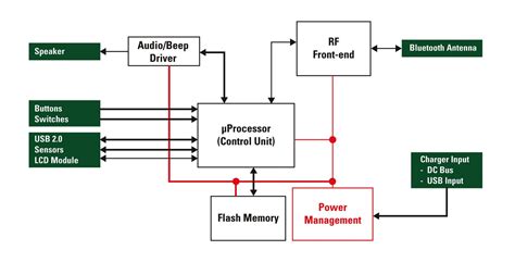 Home Electrical Block Diagrams