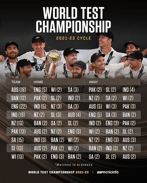 Icc Test Championship Points Table 2021 To 2023 | Brokeasshome.com