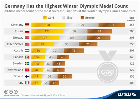 2024 Winter Olympics Medal Standings - Alika Beatrix