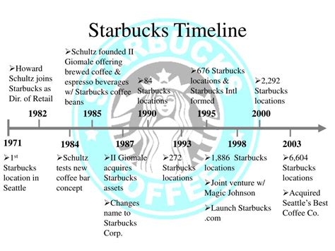 PPT - Starbucks PowerPoint Presentation, free download - ID:5846285