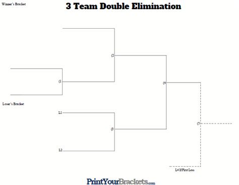 3 Team Double Elimination Printable Tournament Bracket