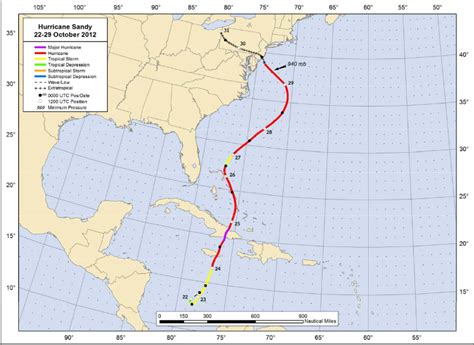 Hurricane Sandy