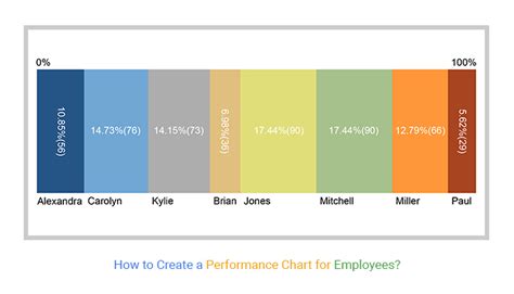 How to Create a Performance Chart for Employees?