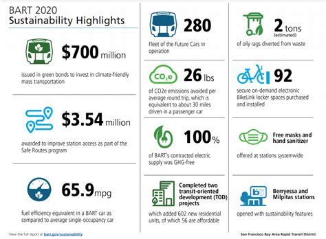 Sustainability | bart.gov