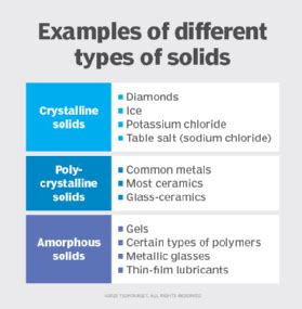 What is a solid state of matter?