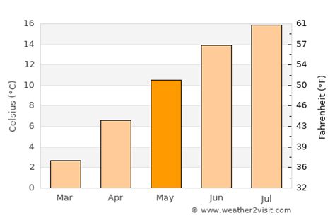 Freiburg Weather in May 2024 | Germany Averages | Weather-2-Visit