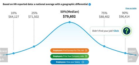 How Much Does a Graphic Designer Make? - DreamHost