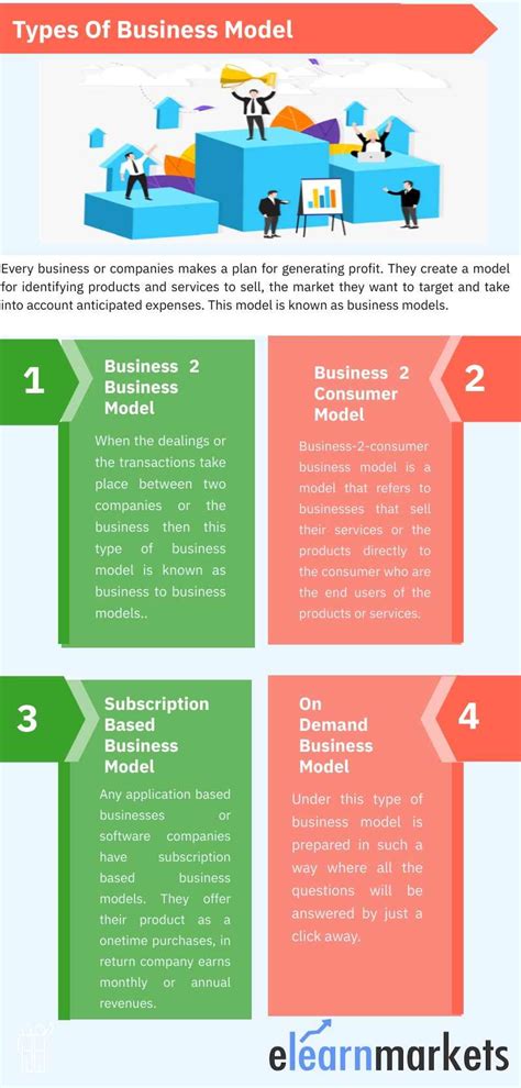 Business Models - Example, Types, Importance & Advantages