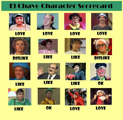 El Chavo Character Scorecard by AndresToons on DeviantArt