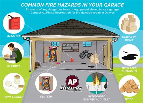 Fire Damage Restoration Denver: Potential Fire Hazards In Your Garage