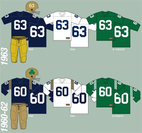 Notre Dame Football Uniform History: Must See Website