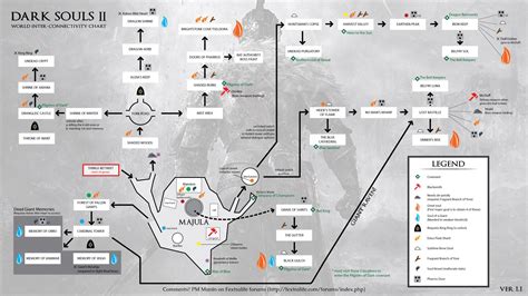 How Does This Map Of 'Bloodborne' Stack Up Against The 'Dark Souls' Map? | Dark souls 2, Dark ...