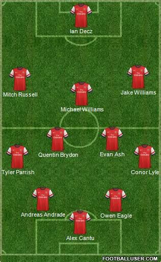 Arsenal (England) Football Formation