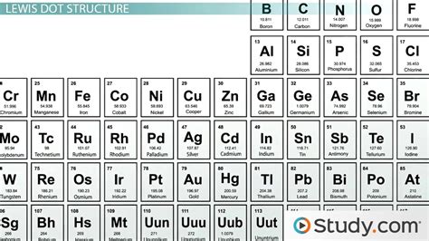 Electron Dot Diagram Periodic Table