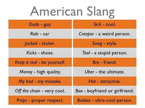 Frequently Used British and American Slang Words and Their Meanings - ESLBuzz Learning English ...